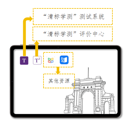 重磅丨全国首家“清标学测”智慧学习与评价基地落地南海中学并完成首考