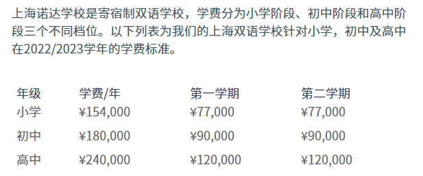 学费每年 30 W？！上海最贵的 10 所国际学校到底多优秀！