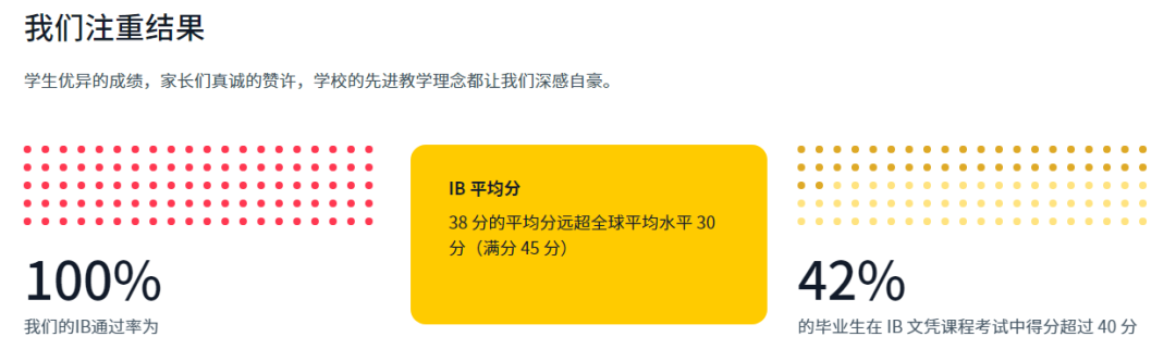 学费每年 30 W？！上海最贵的 10 所国际学校到底多优秀！