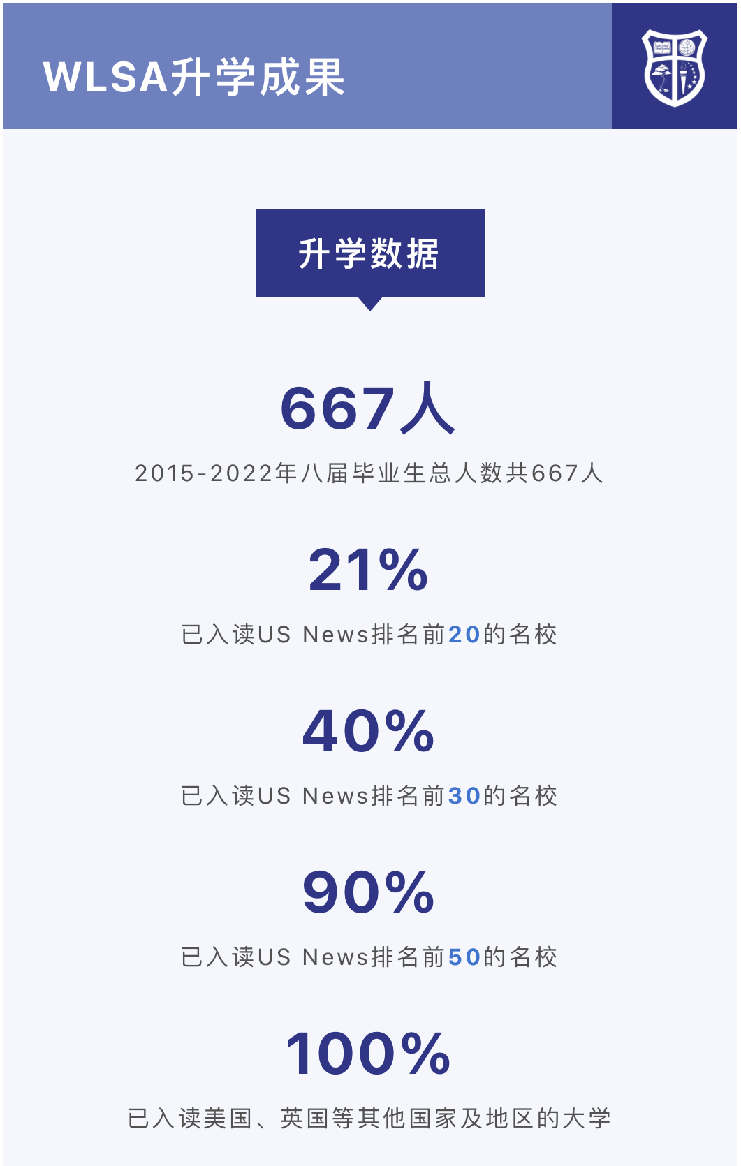 学费每年 30 W？！上海最贵的 10 所国际学校到底多优秀！