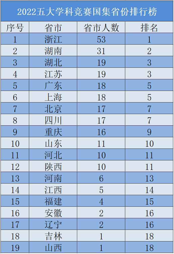 【讲座】升学政策是个指挥棒，那么在小学初中阶段，如何打好“两手牌”？