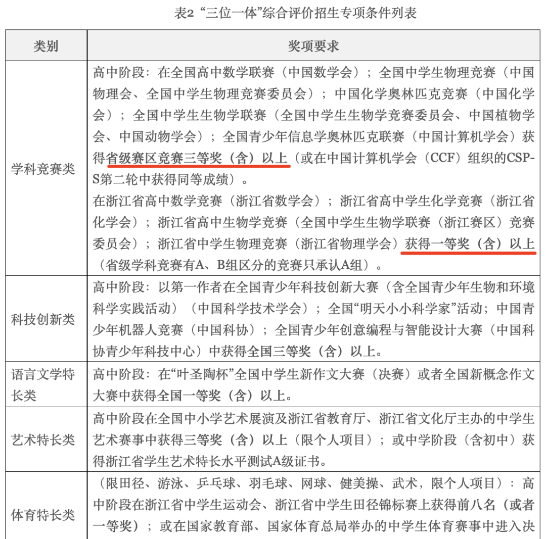 【讲座】升学政策是个指挥棒，那么在小学初中阶段，如何打好“两手牌”？