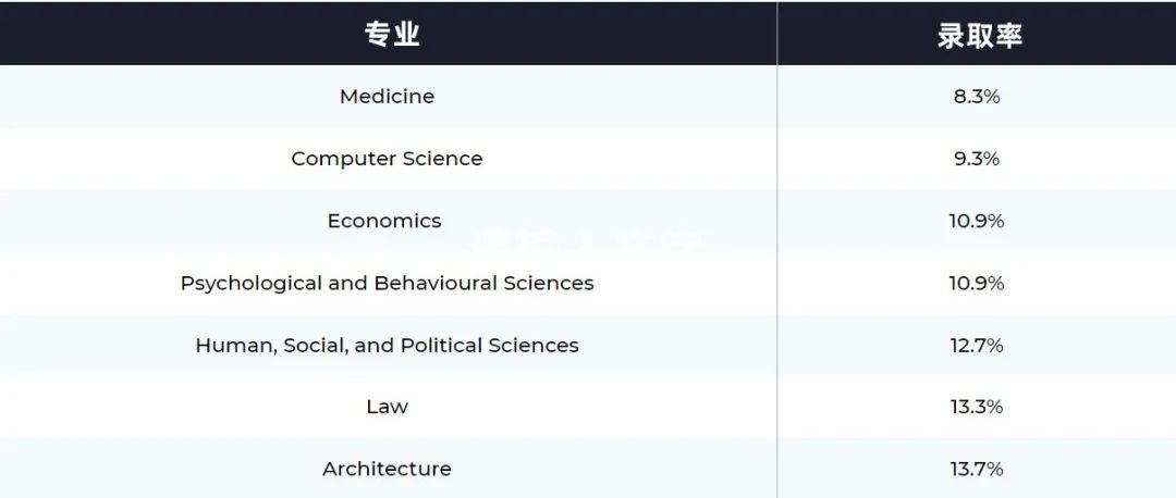 剑桥Offer率竟高达18.8%？可你知道谁能拿到吗？