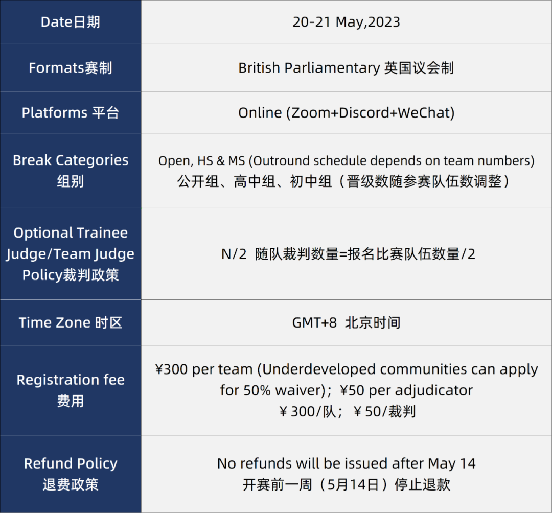 最后6天！荟萃世界级裁判&全球优秀辩手，首届NHSDLC BP OPEN 报名即将截止！