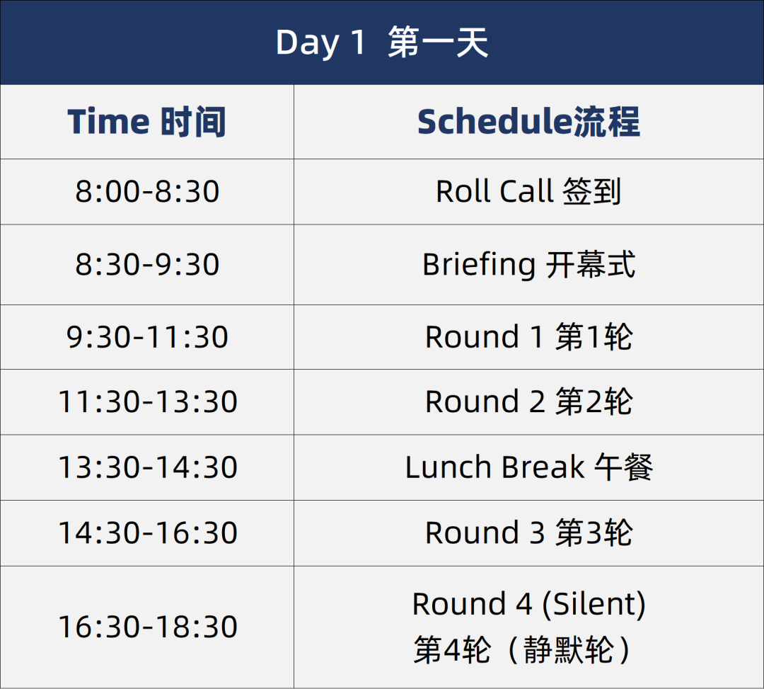 最后6天！荟萃世界级裁判&全球优秀辩手，首届NHSDLC BP OPEN 报名即将截止！