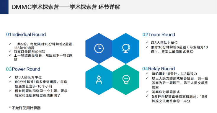 全美TOP9杜克大学举办——2023DMMC学术探索营启动!