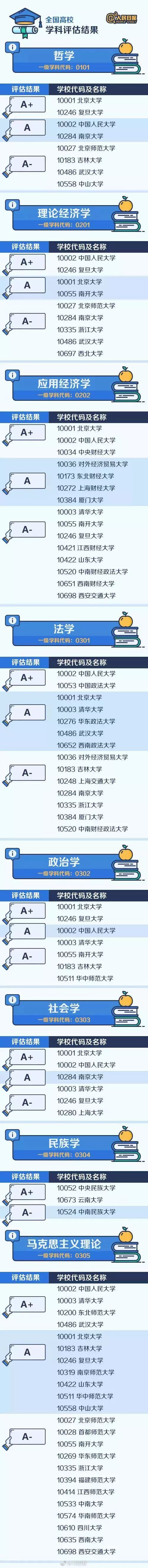 全国顶尖，这49所院校不输985！盘点各学科头部高校