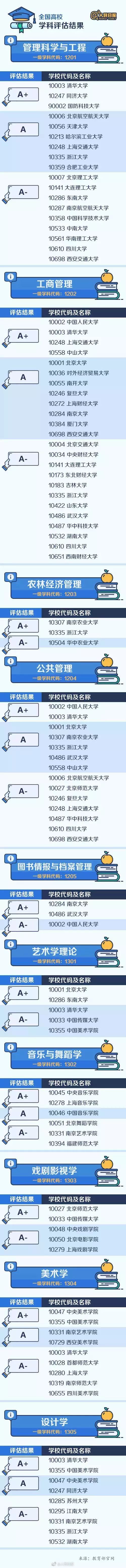 全国顶尖，这49所院校不输985！盘点各学科头部高校