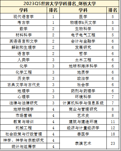 英国留学 | 剑桥大学是一所怎样的大学？