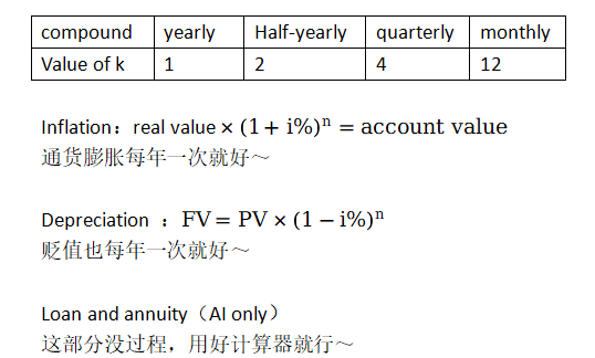 IB数学大考AA/AI考前一篇通