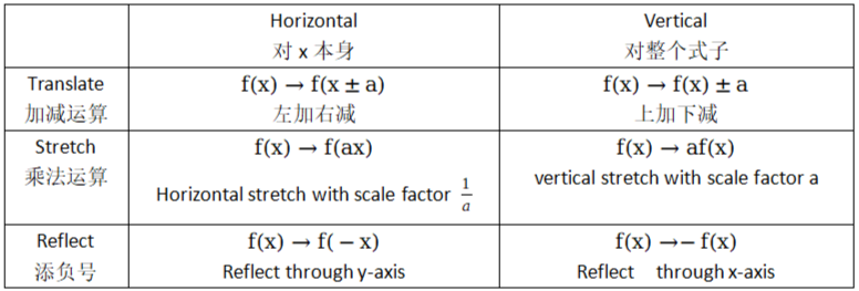 IB数学大考AA/AI考前一篇通