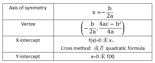 IB数学大考AA/AI考前一篇通