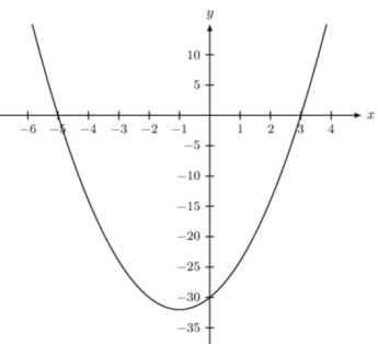 IB数学大考AA/AI考前一篇通