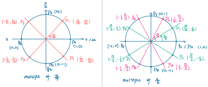 IB数学大考AA/AI考前一篇通