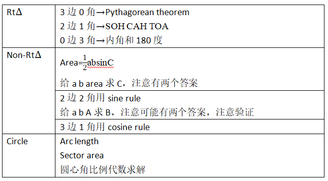 IB数学大考AA/AI考前一篇通