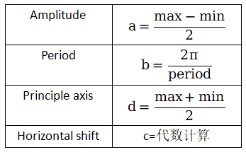 IB数学大考AA/AI考前一篇通