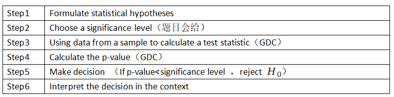 IB数学大考AA/AI考前一篇通