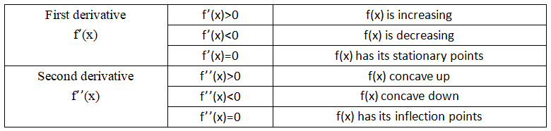 IB数学大考AA/AI考前一篇通