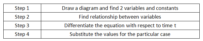 IB数学大考AA/AI考前一篇通