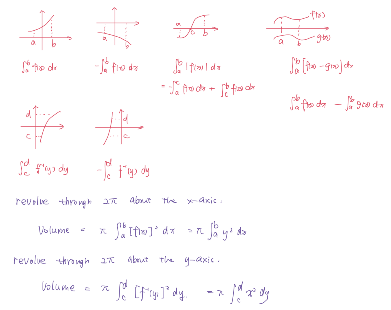 IB数学大考AA/AI考前一篇通