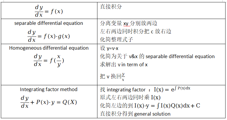 IB数学大考AA/AI考前一篇通