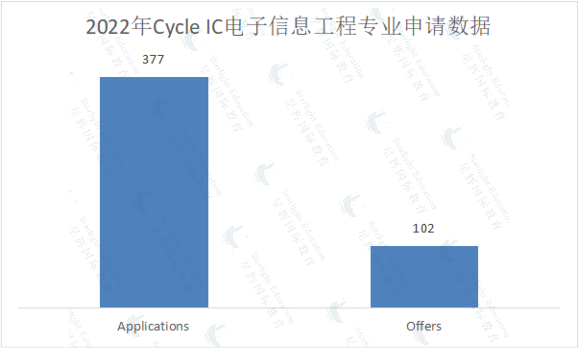 专业解析 | 帝国理工不愧为“工程大学”，工程类专业居然有18个分支？