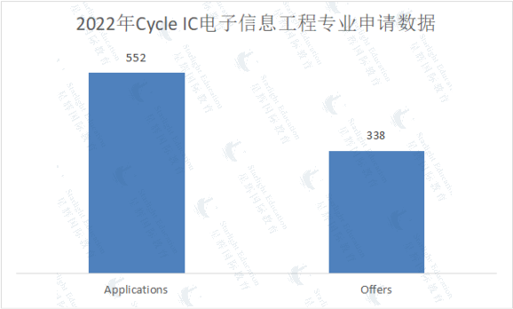 专业解析 | 帝国理工不愧为“工程大学”，工程类专业居然有18个分支？