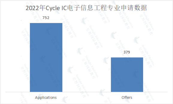 专业解析 | 帝国理工不愧为“工程大学”，工程类专业居然有18个分支？