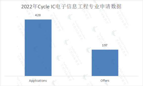 专业解析 | 帝国理工不愧为“工程大学”，工程类专业居然有18个分支？