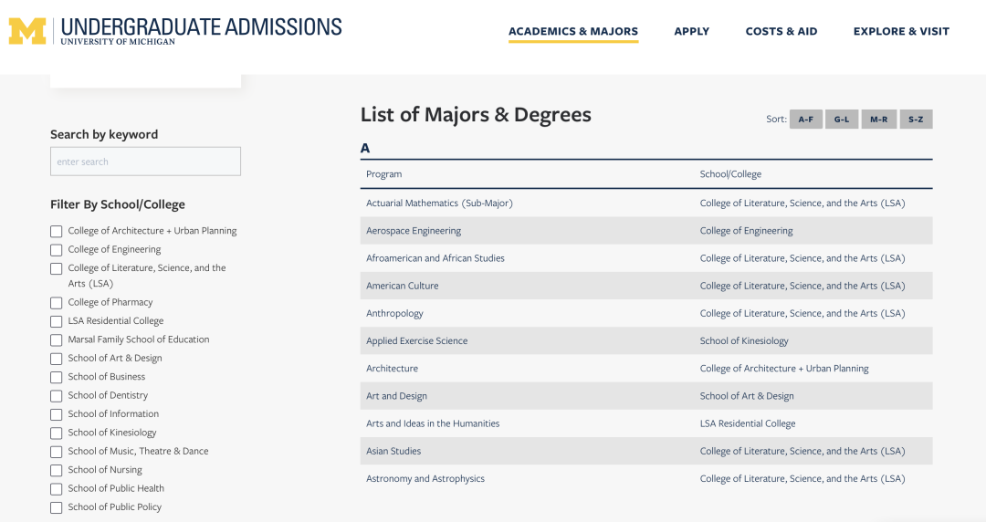 IBDP 通关指南｜还不确定大学想读什么专业，IBDP 选课怎么选？