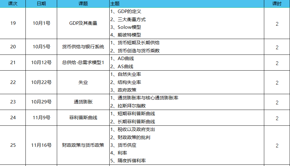 【金牌长线课程】高含金量八大商科竞赛时间汇总整理....金牌课程助你从入门到精通！