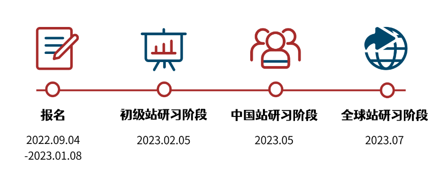 【金牌长线课程】高含金量八大商科竞赛时间汇总整理....金牌课程助你从入门到精通！