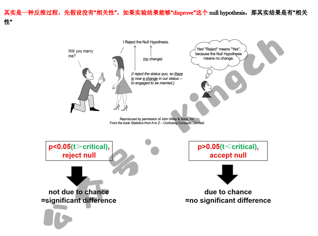 真会谢，爱徳思竟然出“超纲题”！