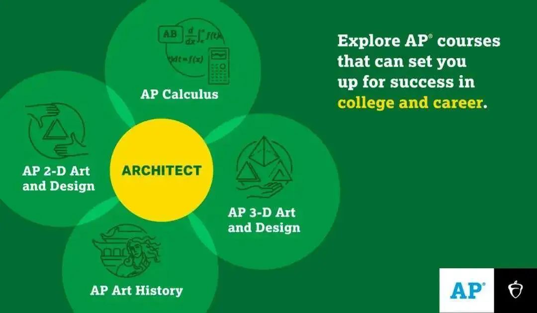 建议收藏！AP考试在进行？AP可以换学分？学霸们是怎么选科的？