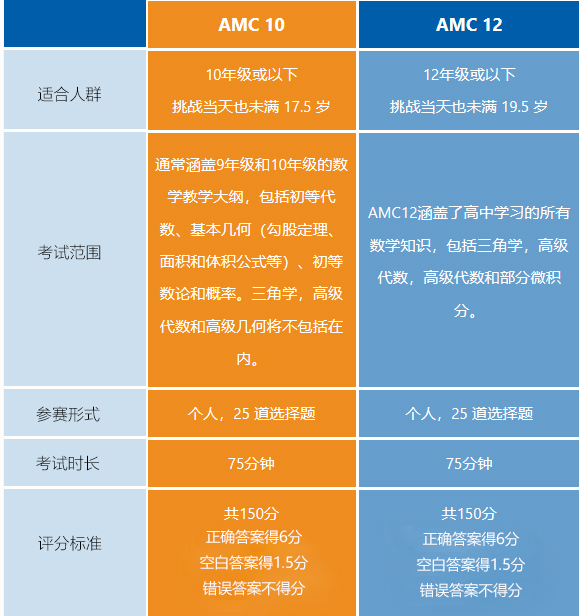 牛剑数学专业offer holder的背提“秘密”竟然是它！