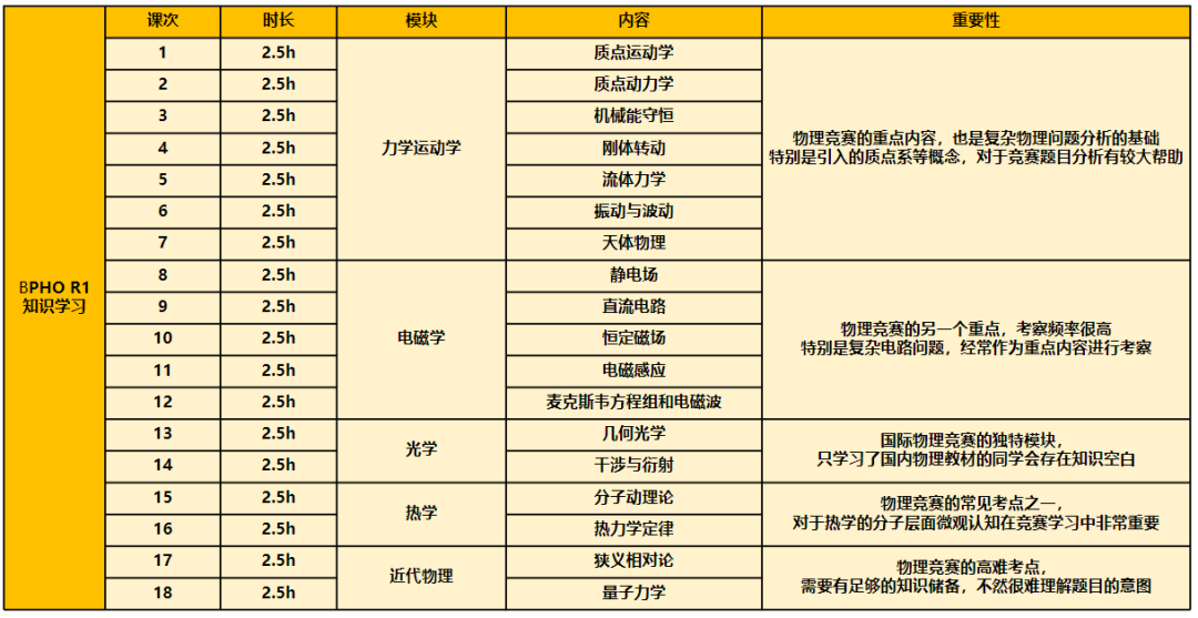 最顶级的国际物理竞赛——BPhO和PUPC，什么级别的选手该参加？