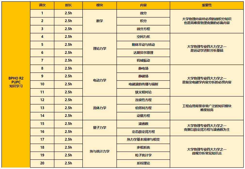 最顶级的国际物理竞赛——BPhO和PUPC，什么级别的选手该参加？