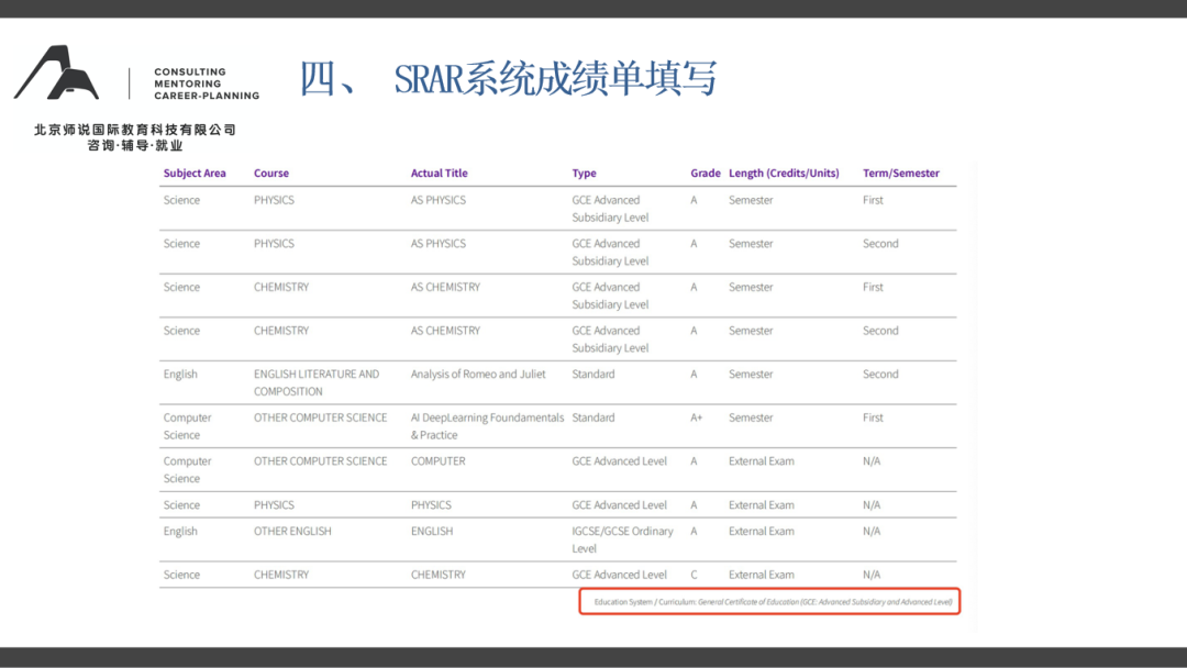 AP/IB/AL不同体系如何填写美本网申成绩单