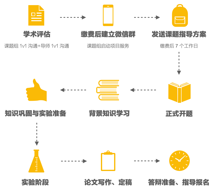 烧脑竞赛 | 2023年丘成桐中学科学奖导师名额更新~