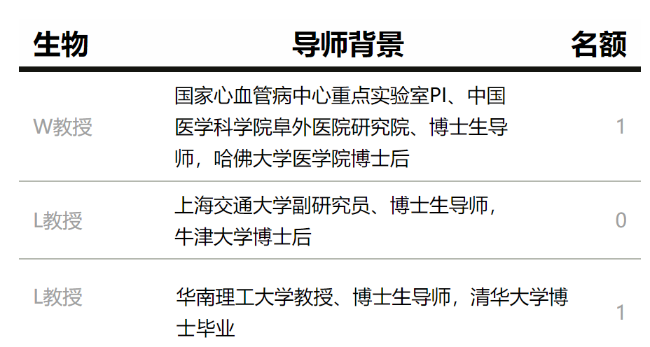 烧脑竞赛 | 2023年丘成桐中学科学奖导师名额更新~