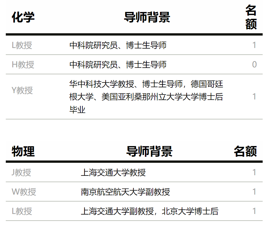 烧脑竞赛 | 2023年丘成桐中学科学奖导师名额更新~