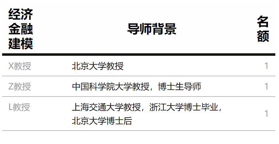 烧脑竞赛 | 2023年丘成桐中学科学奖导师名额更新~