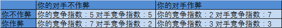 从AP各科考卷提前泄露，思考为什么现在各方面都那么卷？