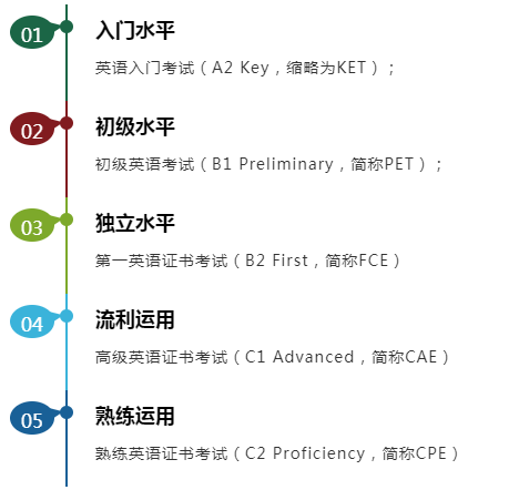 英语能力测试：AR，蓝思，GRL这些是什么？KET PET FCE又是啥？