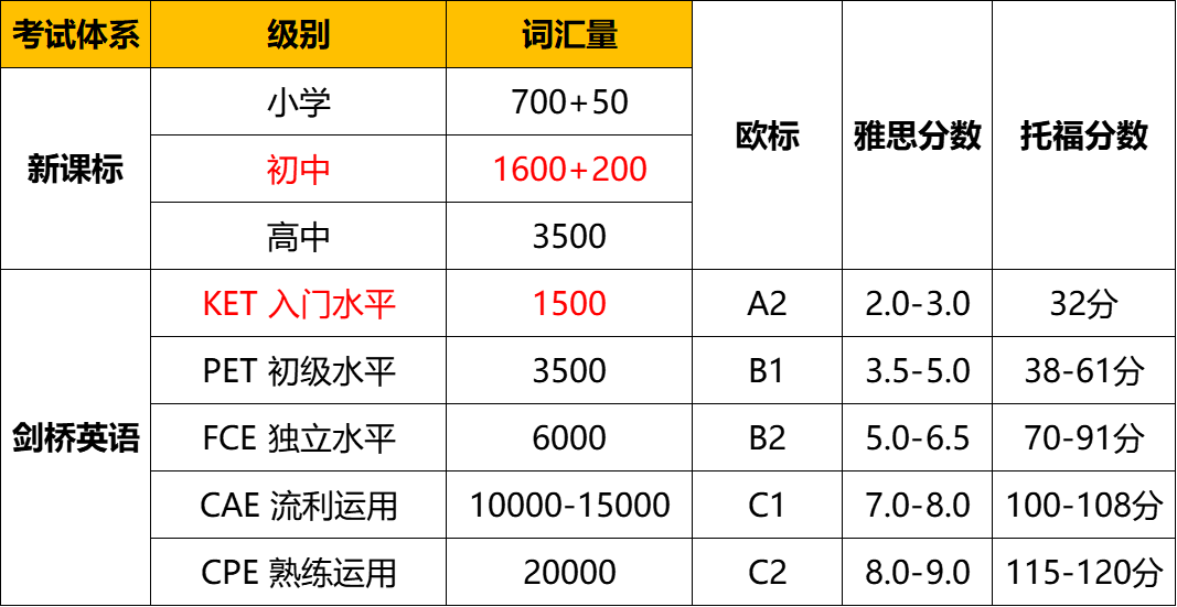 英语能力测试：AR，蓝思，GRL这些是什么？KET PET FCE又是啥？