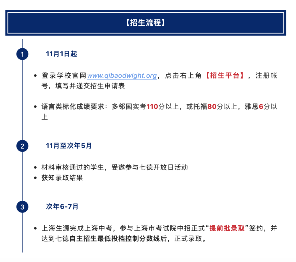 2023上海知名国际学校托福雅思成绩要求更新|包玉刚、平和双语，上实剑桥等语言成绩要求有多高？