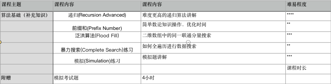 USACO竞赛真题下载地址及步骤，机构USACO竞赛暑假班