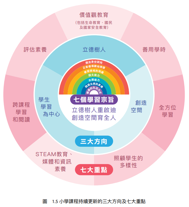 香港的教育是怎么样的？从幼儿园到高中全方位讲解