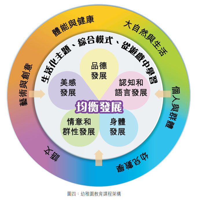 香港的教育是怎么样的？从幼儿园到高中全方位讲解