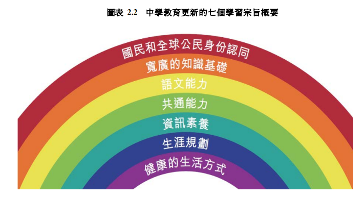 香港的教育是怎么样的？从幼儿园到高中全方位讲解